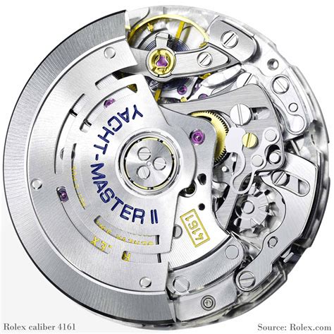 are all rolex watches automatic|rolex automatic watch movements.